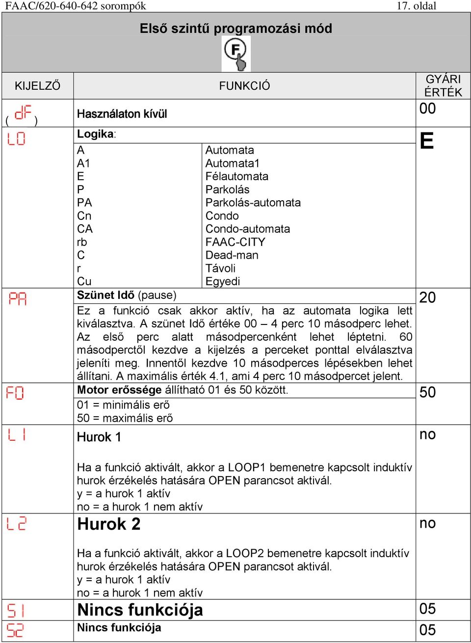 Egyedi Szünet Idő (pause) Ez a funkció csak akkor aktív, ha az automata logika lett kiválasztva. A szünet Idő értéke 00 4 perc 10 másodperc lehet. Az első perc alatt másodpercenként lehet léptetni.