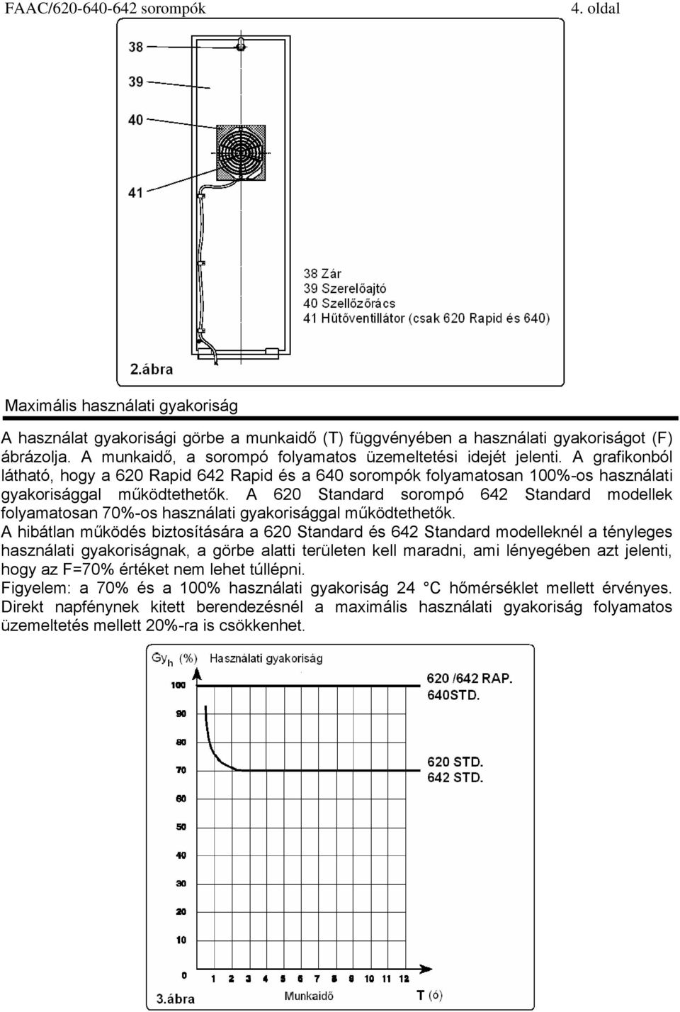 A 620 Standard sorompó 642 Standard modellek folyamatosan 70%-os használati gyakorisággal működtethetők.