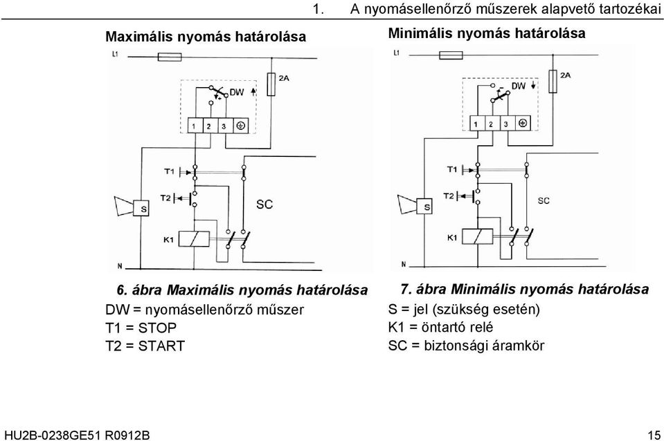 ábra Maximális nyomás határolása DW = nyomásellenőrző műszer T1 = STOP T2 =