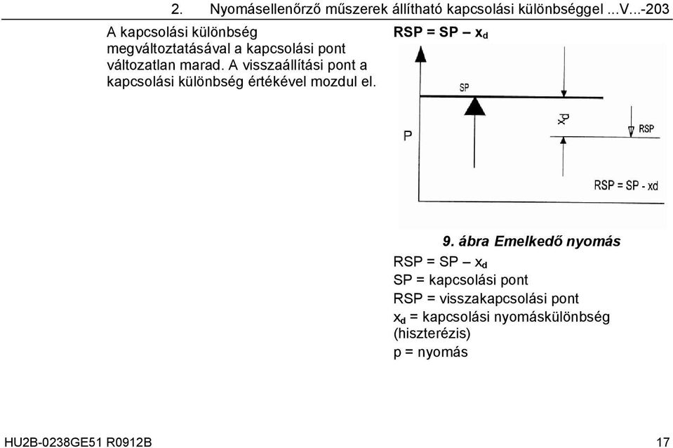 A visszaállítási pont a kapcsolási különbség értékével mozdul el. RSP = SP x d 9.