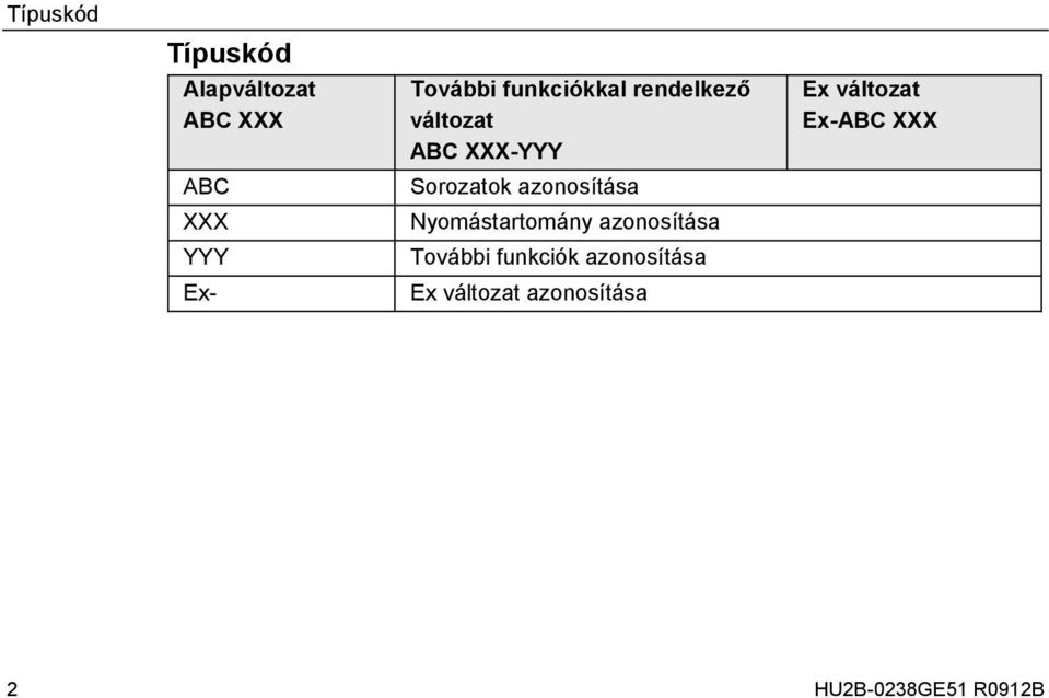 azonosítása Nyomástartomány azonosítása További funkciók