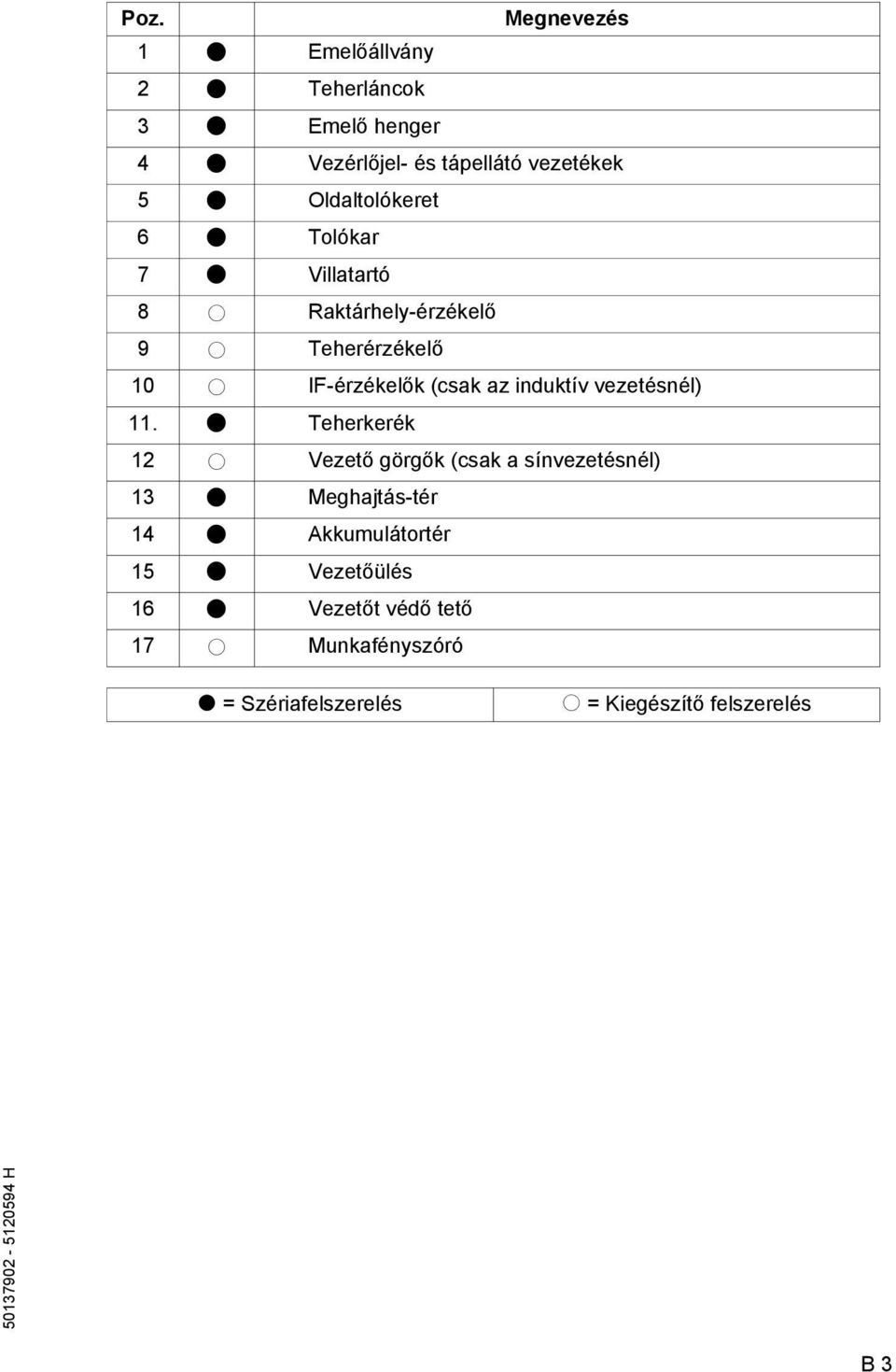 induktív vezetésnél) 11.
