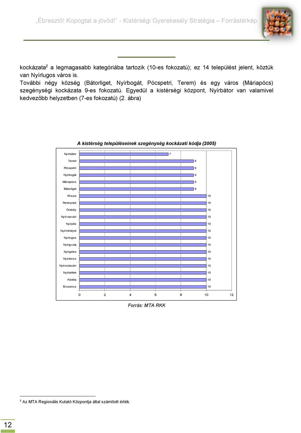 Egyedül a kistérségi központ, Nyírbátor van valamivel kedvezőbb helyzetben (7-es fokozatú) (2.