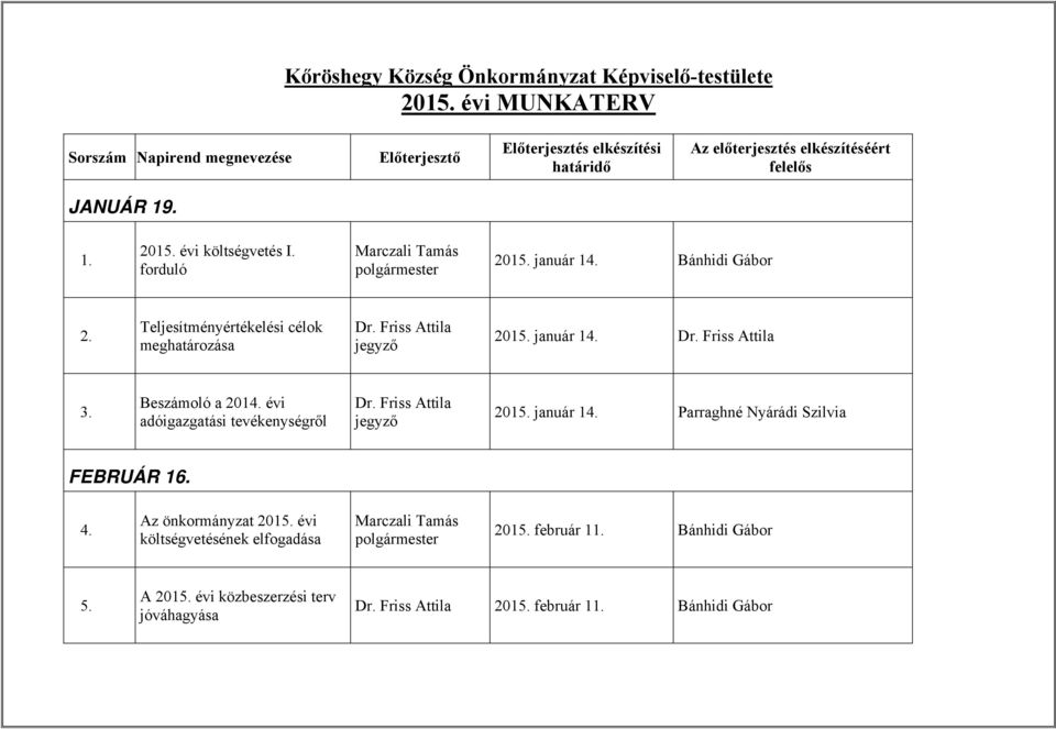 évi adóigazgatási tevékenységről 2015. január 14. Parraghné Nyárádi Szilvia FEBRUÁR 16. 4. Az önkormányzat 2015.