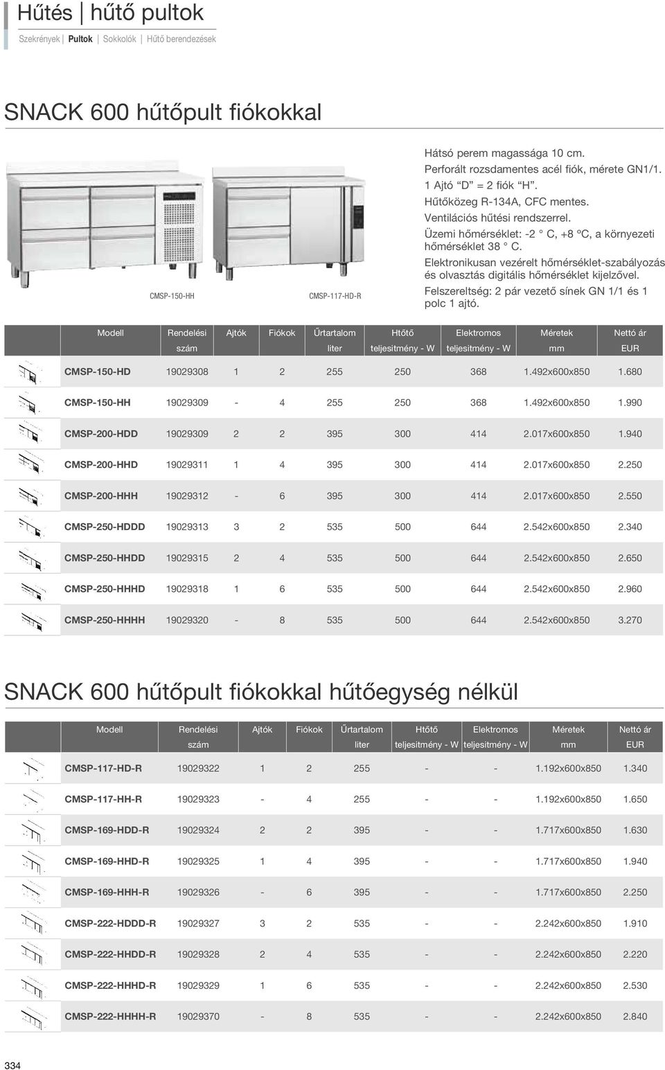 Elektronikusan vezérelt hőmérséklet-szabályozás és olvasztás digitális hőmérséklet kijelzővel. Felszereltség: 2 pár vezető sínek GN 1/1 és 1 polc 1 ajtó.