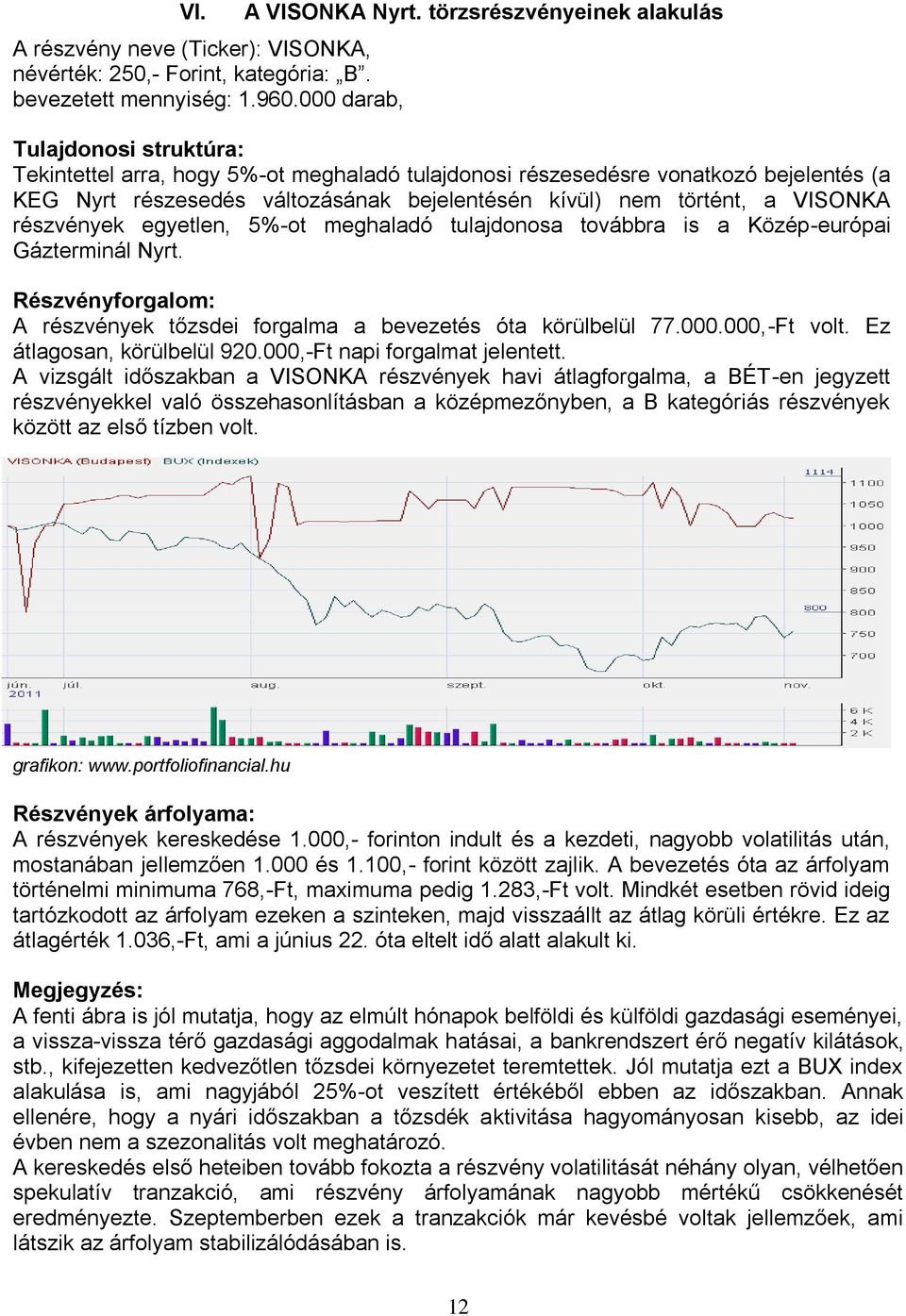 történt, a VISONKA részvények egyetlen, 5%-ot meghaladó tulajdonosa továbbra is a Közép-európai Gázterminál Nyrt. Részvényforgalom: A részvények tőzsdei forgalma a bevezetés óta körülbelül 77.000.