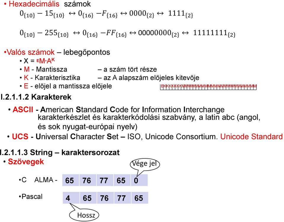 1.2 Karakterek EKKKKKKKMMMMMMMMMMMMMMMMMMMMMMM ASCII - American Standard Code for Information Interchange karakterkészlet és karakterkódolási szabvány, a