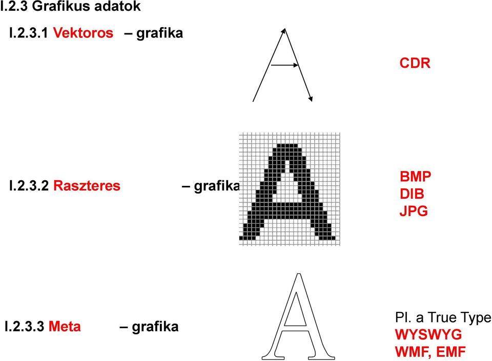 I.2.3.3 Meta grafika Pl.