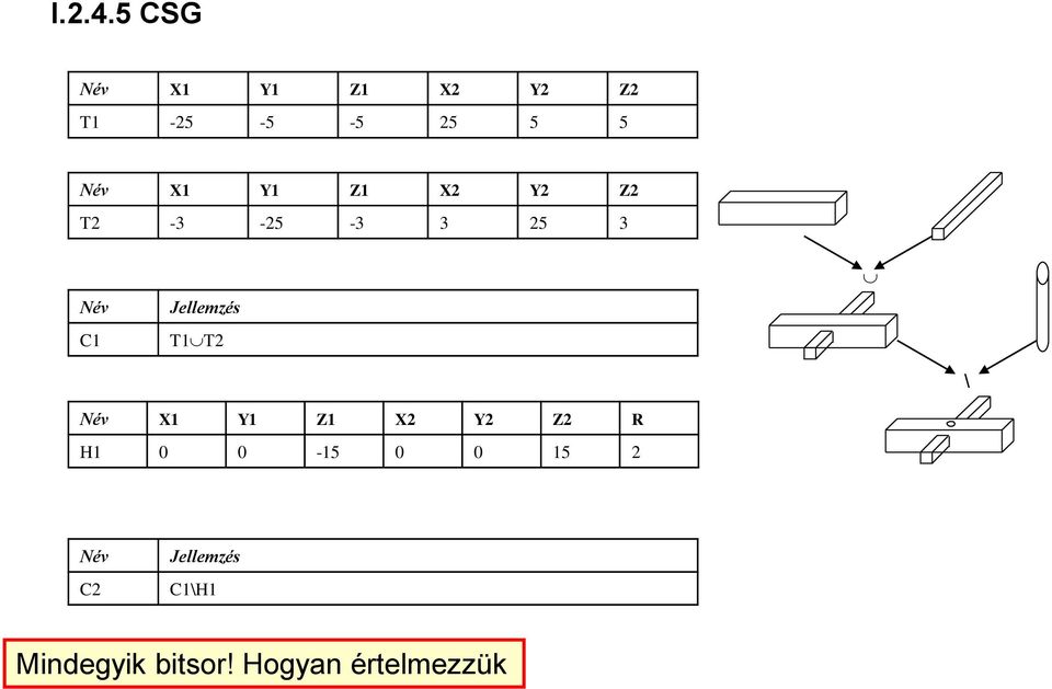 Y1 Z1 X2 Y2 Z2 T2-3 -25-3 3 25 3 Név C1 Jellemzés T1