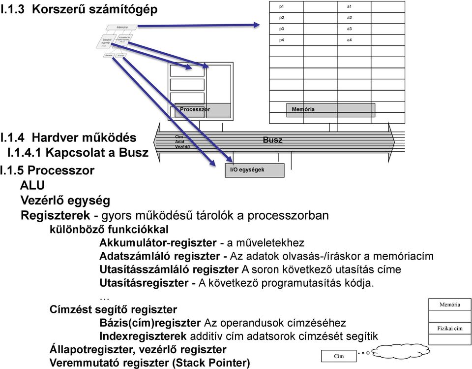 a memóriacím Utasításszámláló regiszter A soron következő utasítás címe Utasításregiszter - A következő programutasítás kódja.