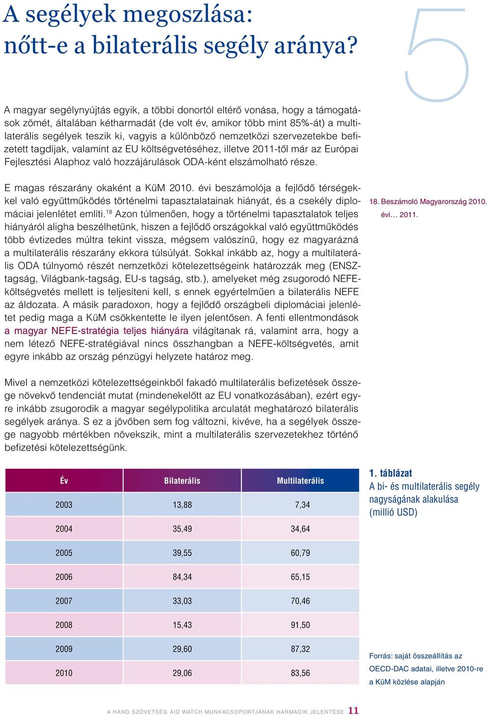 különbözô nemzetközi szervezetekbe befizetett tagdíjak, valamint az EU költségvetéséhez, illetve 2011-tôl már az Európai Fejlesztési Alaphoz való hozzájárulások ODA-ként elszámolható része.