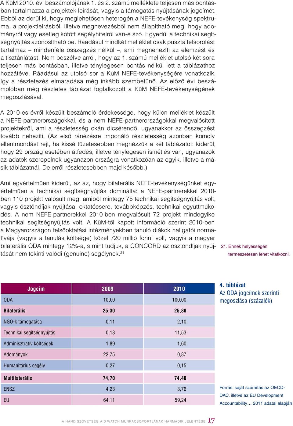 szó. Egyedül a technikai segítségnyújtás azonosítható be. Ráadásul mindkét melléklet csak puszta felsorolást tartalmaz mindenféle összegzés nélkül, ami megnehezíti az elemzést és a tisztánlátást.