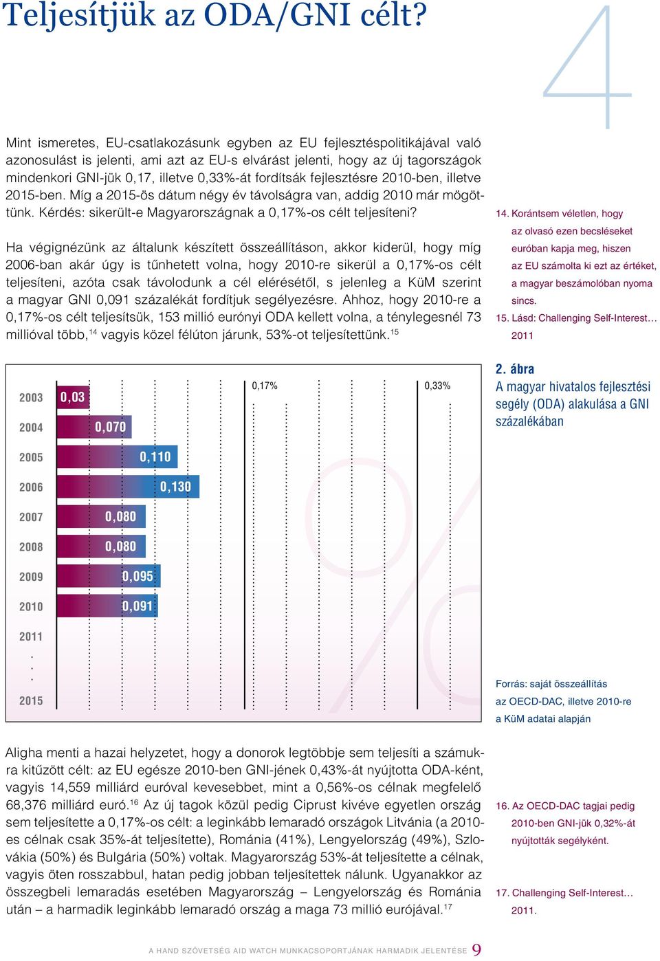 fordítsák fejlesztésre 2010-ben, illetve 2015-ben. Míg a 2015-ös dátum négy év távolságra van, addig 2010 már mögöttünk. Kérdés: sikerült-e Magyarországnak a 0,17%-os célt teljesíteni?