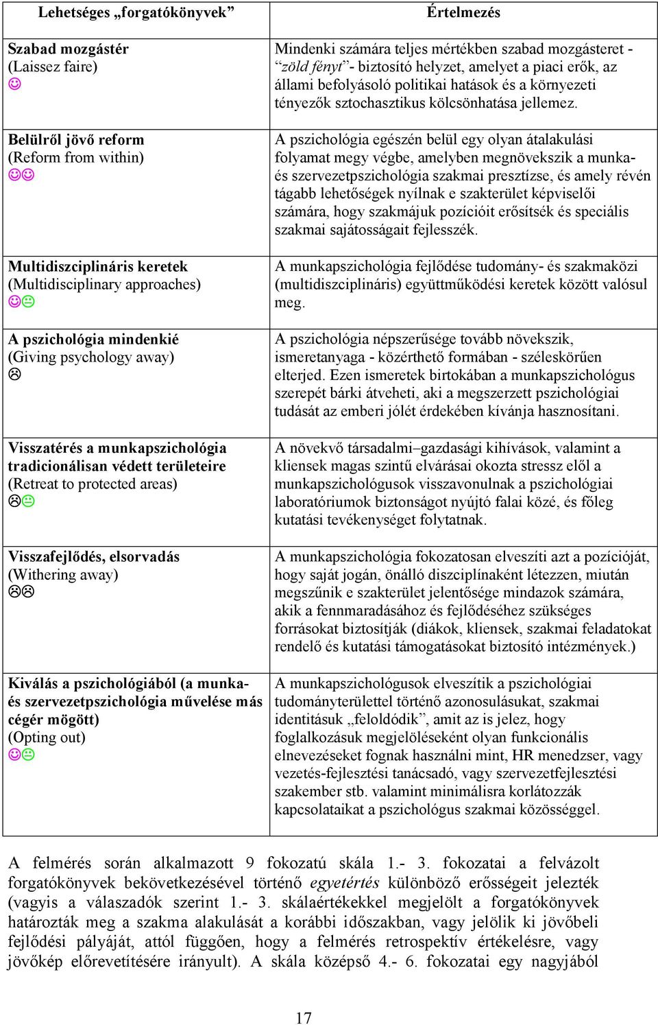 (a munkaés szervezetpszichológia művelése más cégér mögött) (Opting out) "# Értelmezés Mindenki számára teljes mértékben szabad mozgásteret - zöld fényt - biztosító helyzet, amelyet a piaci erők, az