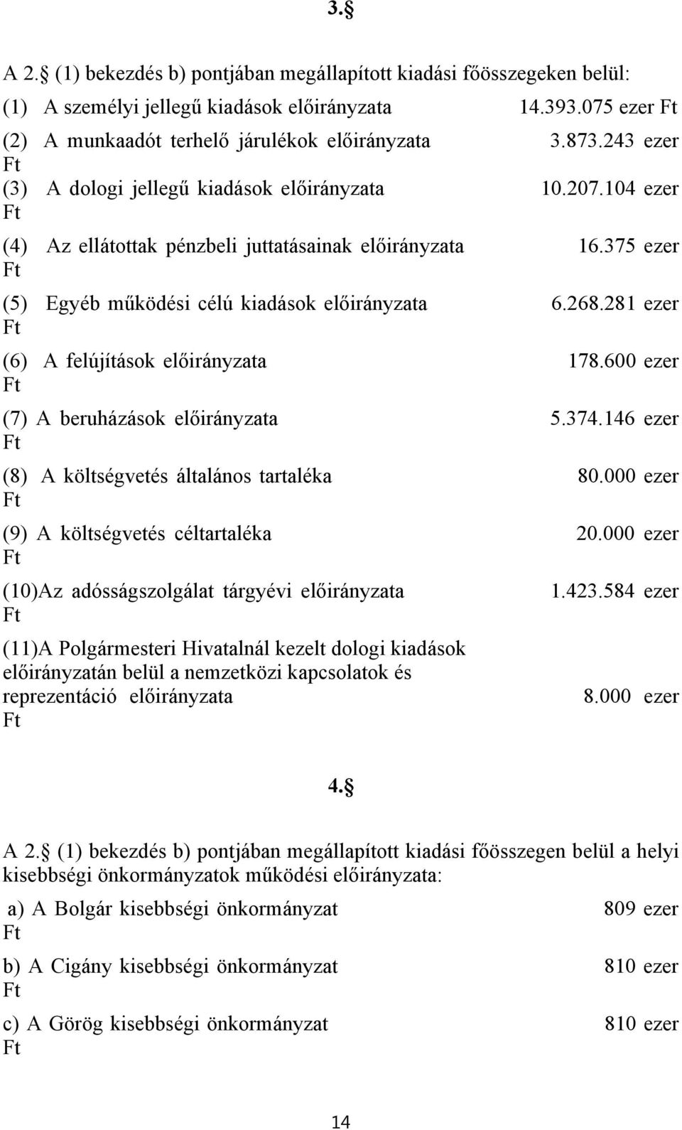 281 ezer Ft (6) A felújítások előirányzata 178.600 ezer Ft (7) A beruházások előirányzata 5.374.146 ezer Ft (8) A költségvetés általános tartaléka 80.000 ezer Ft (9) A költségvetés céltartaléka 20.