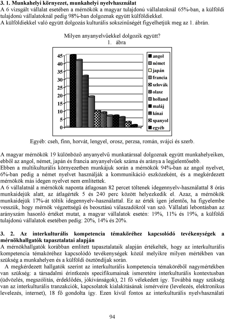 ábrán. Milyen anyanyelvűekkel dolgozik együtt? 1.