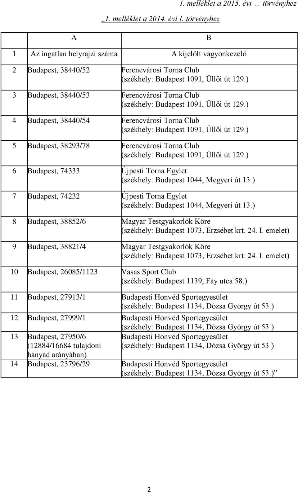Torna Club 5 Budapest, 38293/78 Ferencvárosi Torna Club 6 Budapest, 74333 Újpesti Torna Egylet (székhely: Budapest 1044, Megyeri út 13.