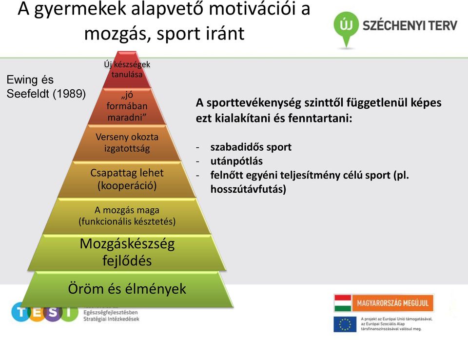 késztetés) Mozgáskészség fejlődés Öröm és élmények A sporttevékenység szinttől függetlenül képes ezt