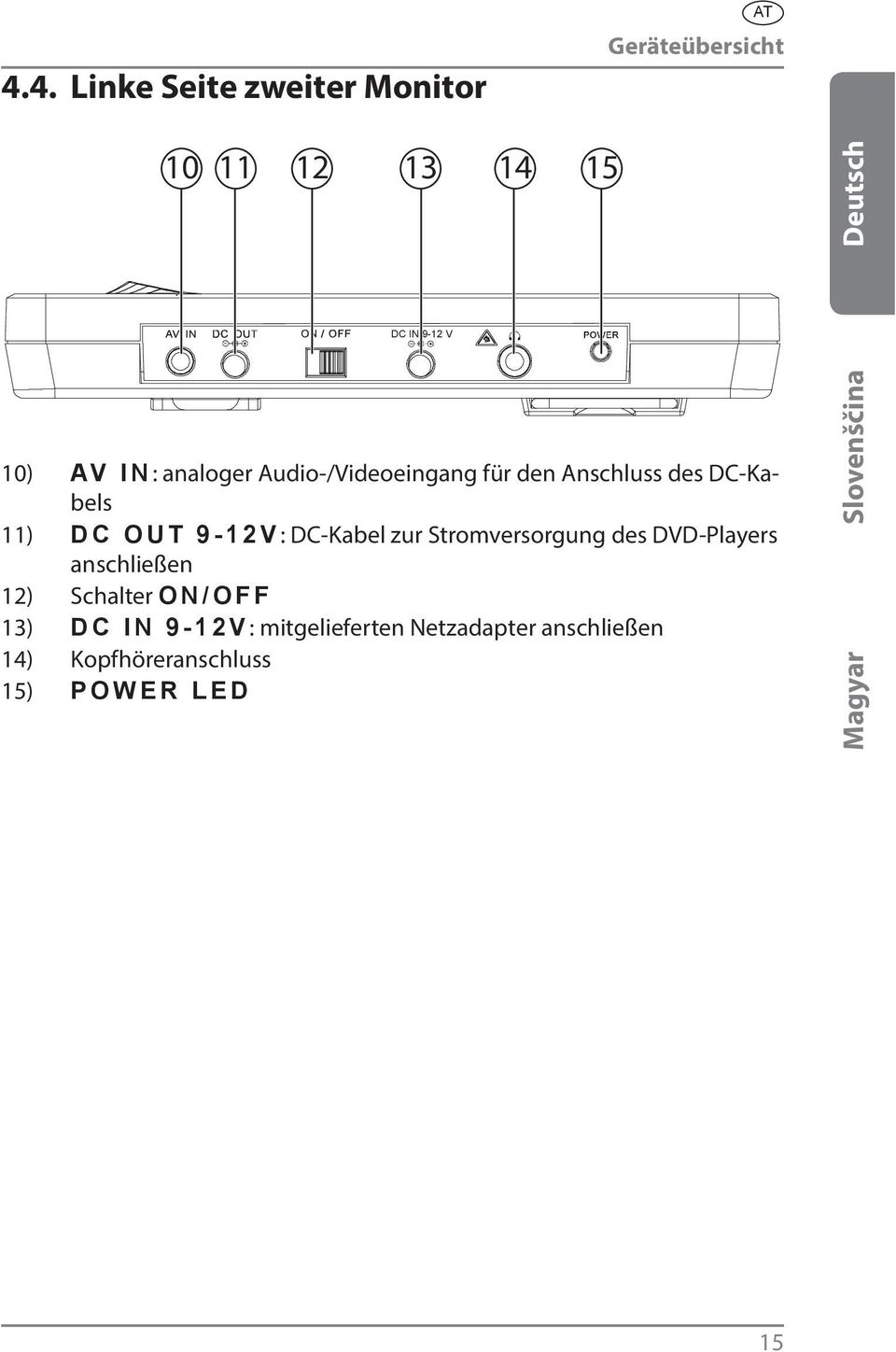 DC-Kabel zur Stromversorgung des DVD-Players anschließen 12) Schalter QP1QHH 13)