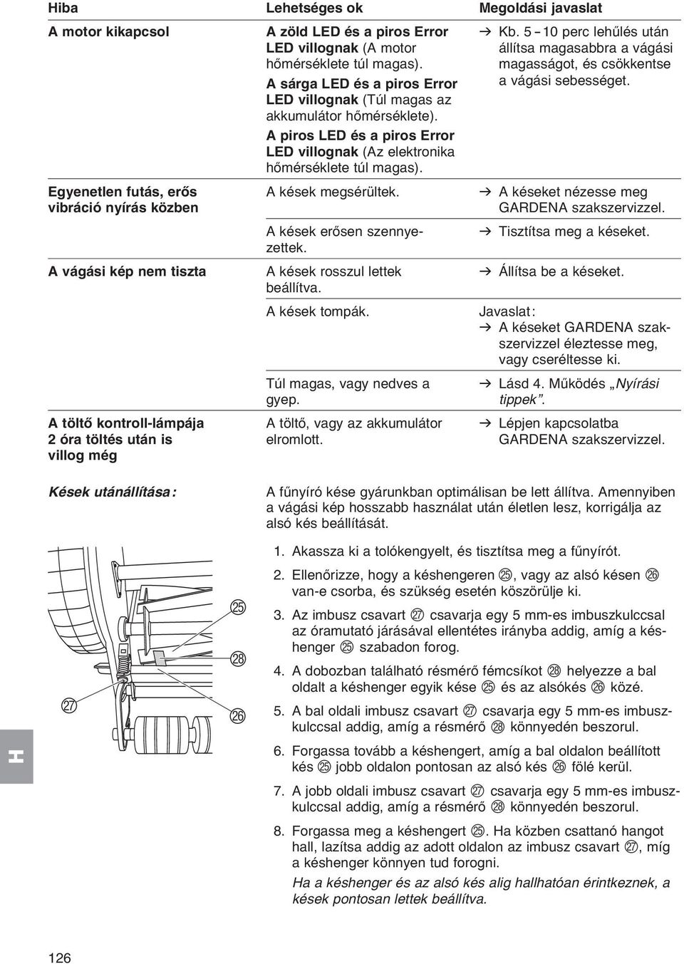 A piros LED és a piros Error LED villognak (Az elektronika hőmérséklete túl magas). Egyenetlen futás, erős A kések megsérültek. v A késeket nézesse meg vibráció nyírás közben GARDENA szakszervizzel.
