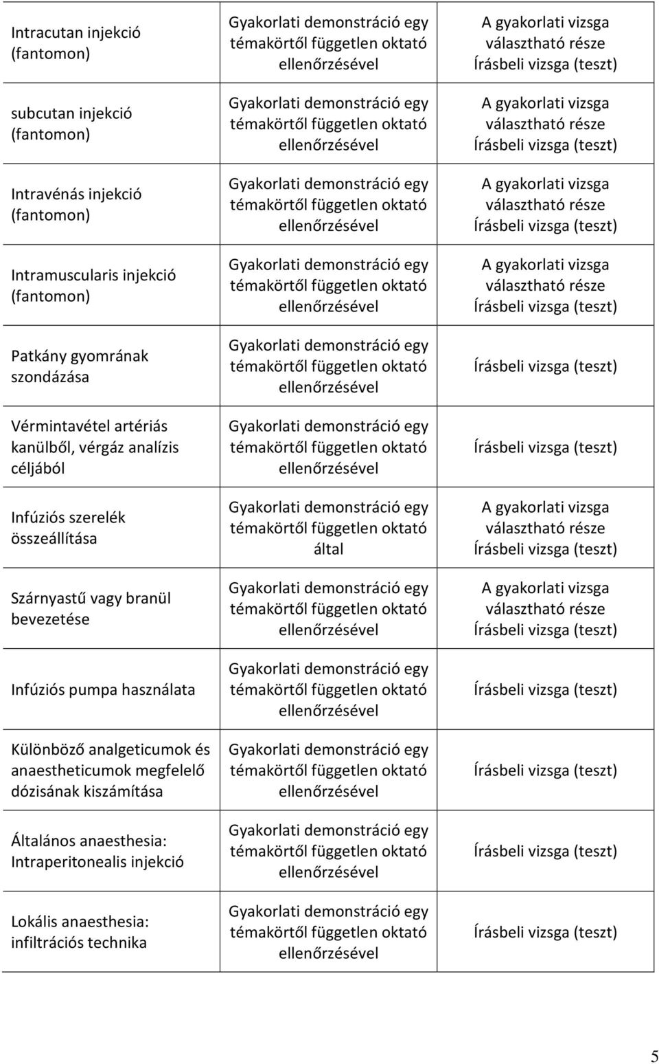 Szárnyastű vagy branül bevezetése Infúziós pumpa használata Különböző analgeticumok és anaestheticumok