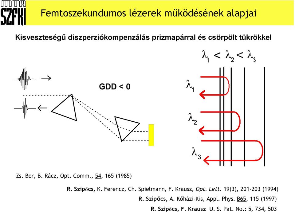 , 54, 165 (1985) R. Szipıcs, K. Ferencz, Ch. Spielmann, F. Krausz, Opt. Lett.