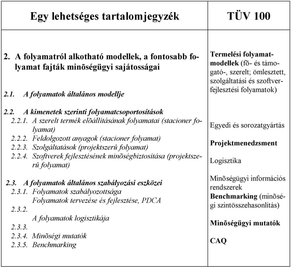 3.1. Folyamatok szabályozottsága Folyamatok tervezése és fejlesztése, PDCA 2.3.2. A folyamatok logisztikája 2.3.3. 2.3.4. Minõségi mutatók 2.3.5.