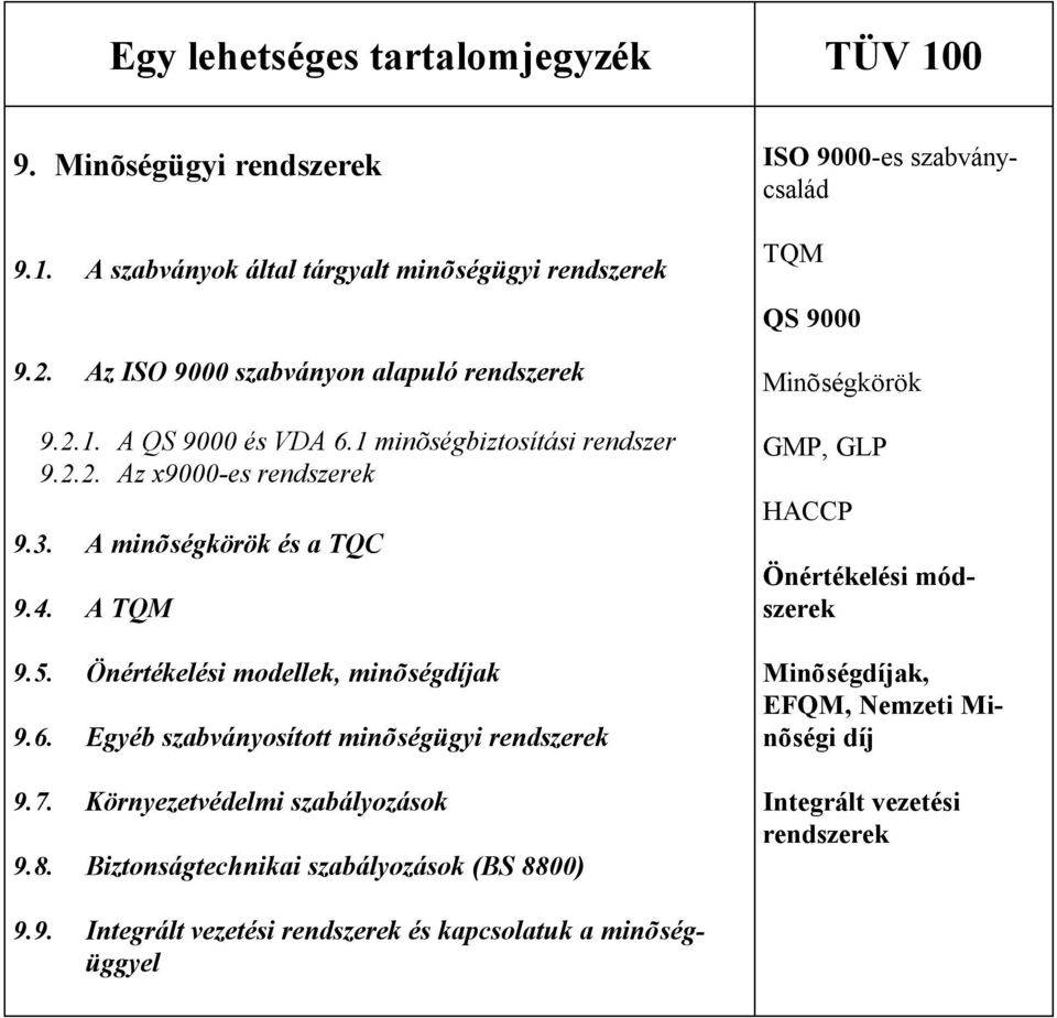 Egyéb szabványosított minõségügyi rendszerek 9.7. Környezetvédelmi szabályozások 9.8.