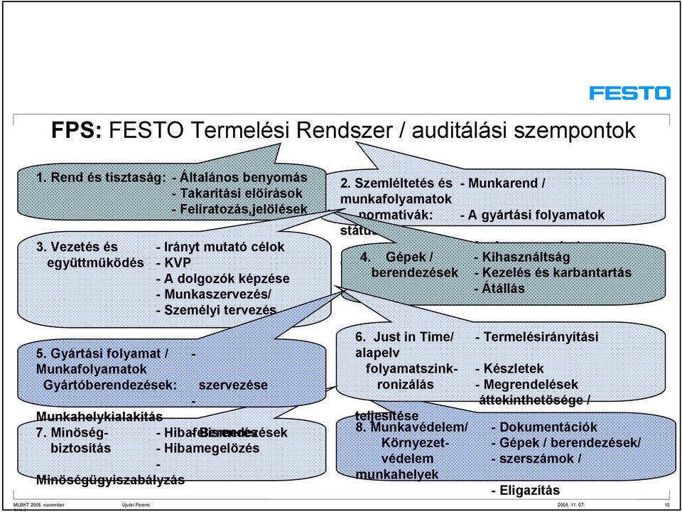 Szemléltetés és - Munkarend / munkafolyamatok normatívák: - A gyártási folyamatok státusza - Munkaszervezés / csapatmunka 4. Gépek / - Kihasználtság berendezések - Kezelés és karbantartás - Átállás 5.