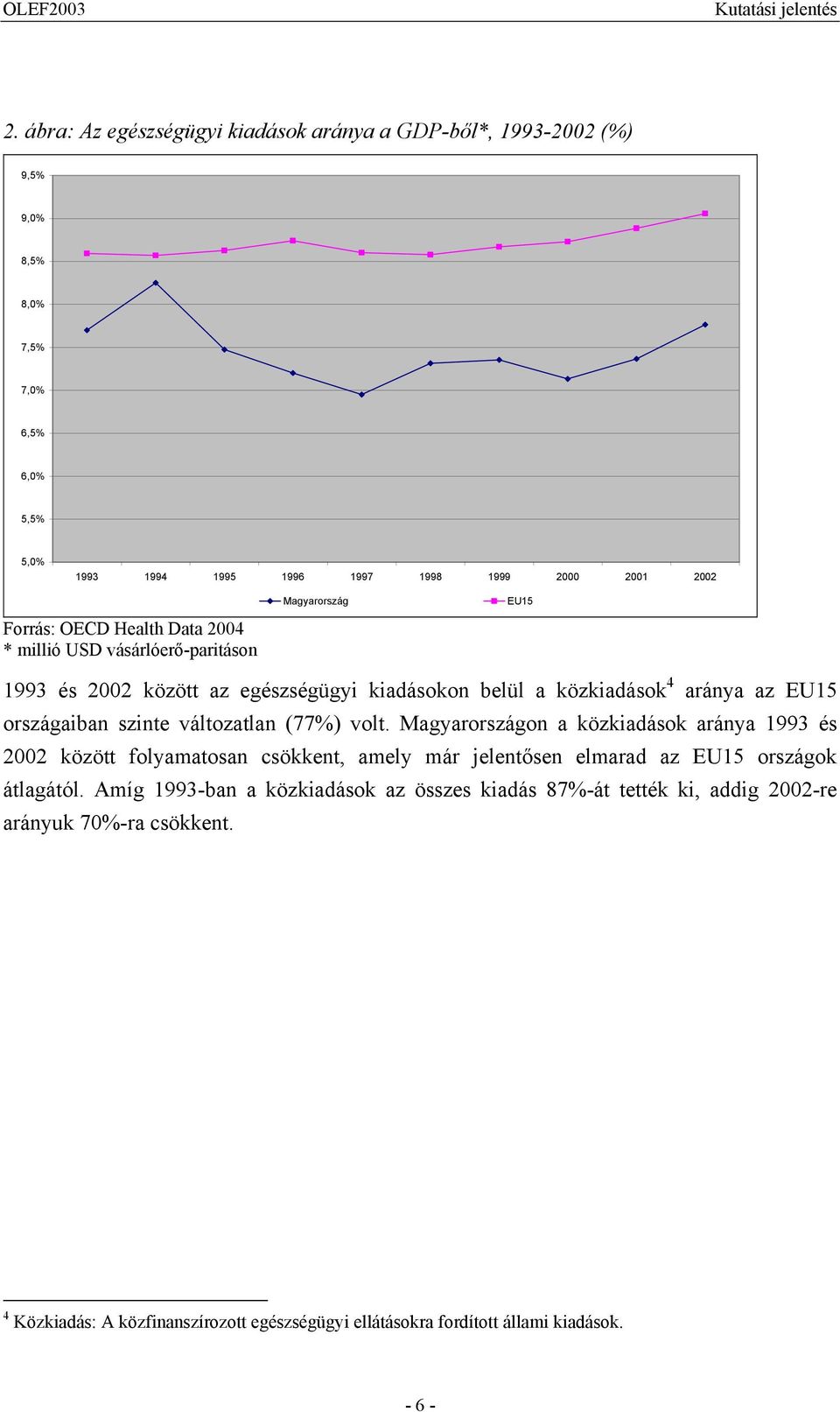 változatlan (77%) volt. Magyarországon a közkiadások aránya 1993 és 22 között folyamatosan csökkent, amely már jelentősen elmarad az EU15 országok átlagától.