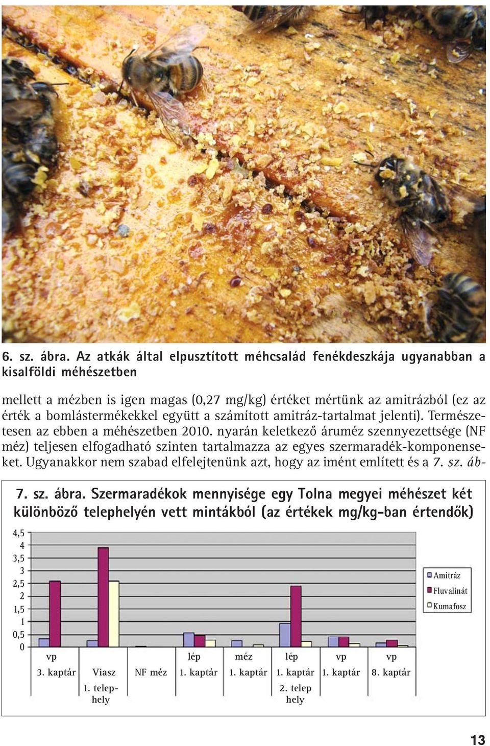 együtt a számított amitráz-tartalmat jelenti). Természetesen az ebben a méhészetben 2010.