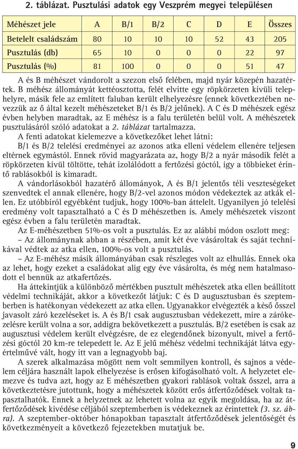 B méhészet vándorolt a szezon elsõ felében, majd nyár közepén hazatértek.