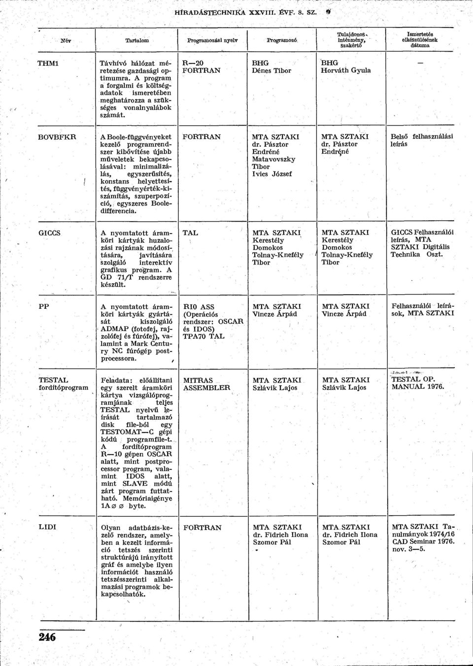 függvényérték-kiszámítás, szuperpozíció, egyszeres Booledifferencia. dr. Pásztor Endréné Matavovszky Ivics József dr.