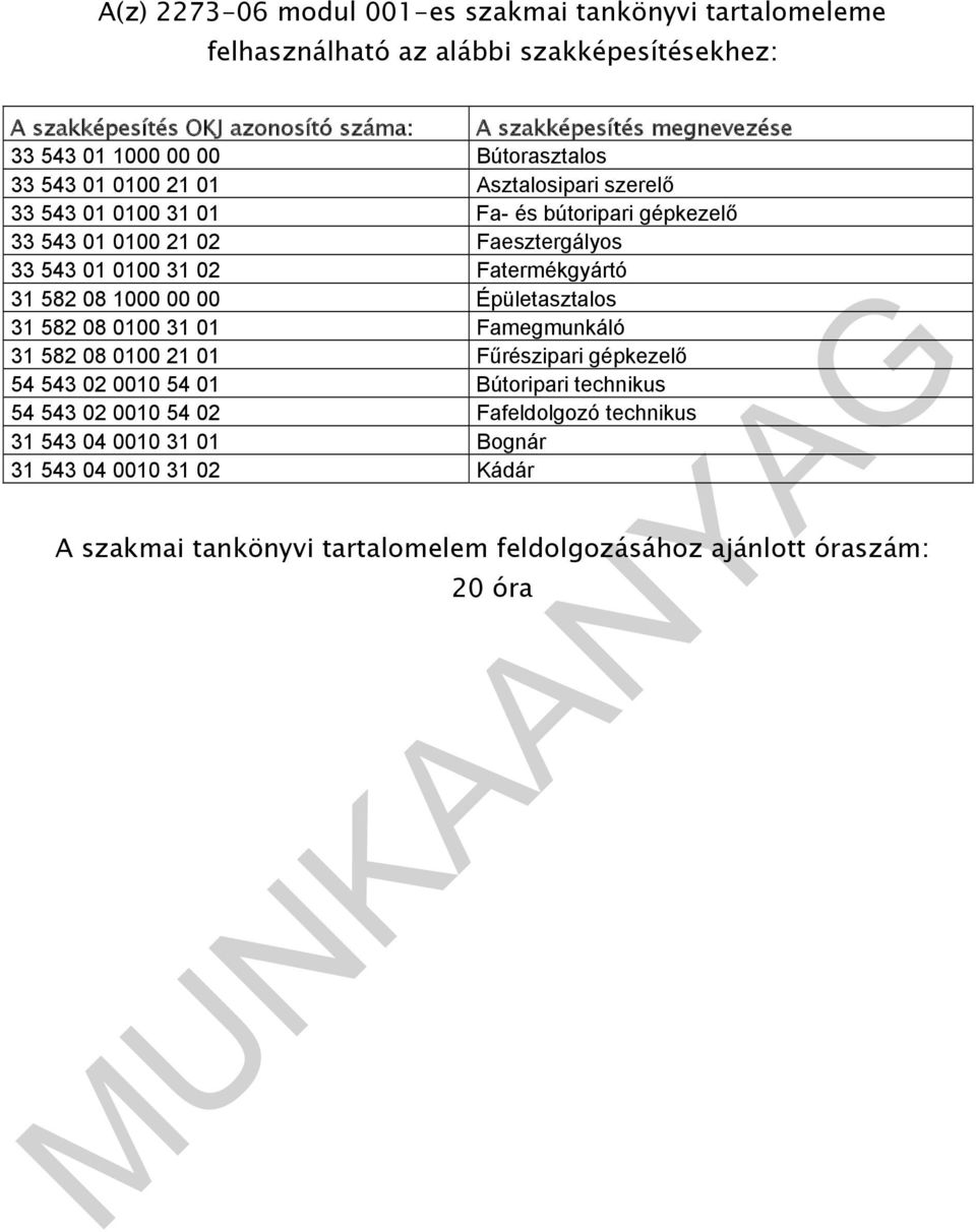 0100 31 02 Fatermékgyártó 31 582 08 1000 00 00 Épületasztalos 31 582 08 0100 31 01 Famegmunkáló 31 582 08 0100 21 01 Fűrészipari gépkezelő 54 543 02 0010 54 01 Bútoripari