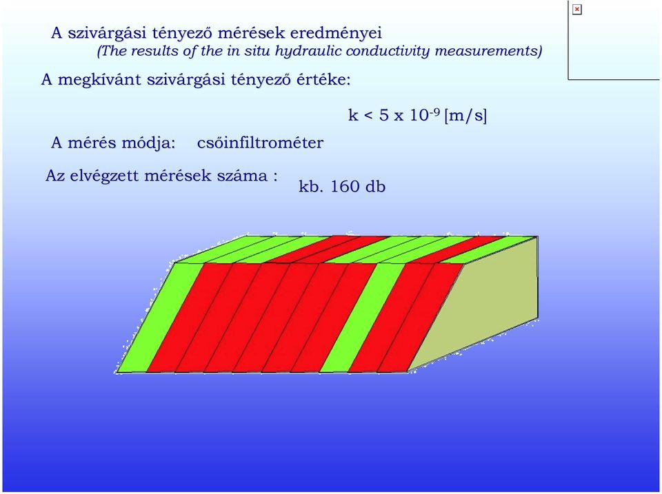 megkívánt szivárgási tényező értéke: A mérés módja: