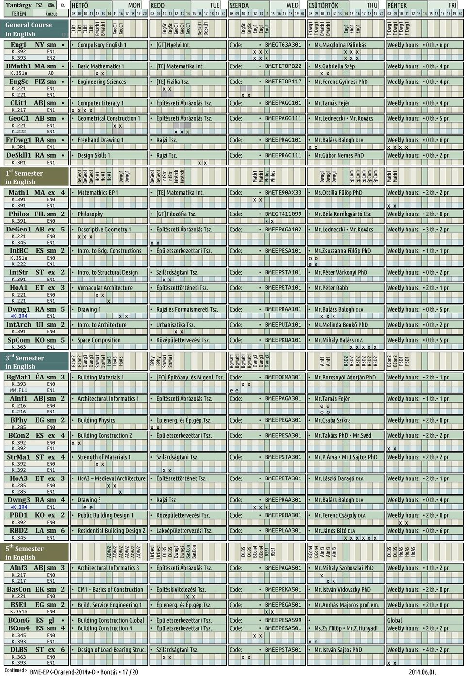 351a EngSc FIZ sm Engineering Sciences [TE] Fizika Tsz. Code: BMETETOP117 Mr.Ferenc Gyímesi PhD Weekly hours: 0 th. 4 pr. K.221 EN1 x x K.221 K.221 EN1 x x K.221 CLit1 AB sm Computer Literacy 1 Építészeti Ábrázolás Tsz.