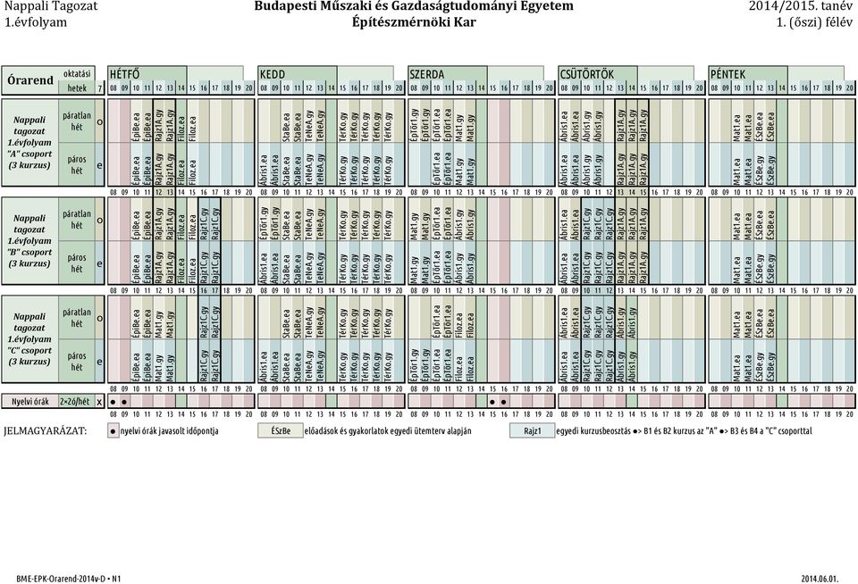 évfolyam "B" csoport (3 kurzus) páratlan páros páratlan páros o n1a e n1a ÉpTör1.gy ÉpTör1.gy ÉSzBe.ea ÉSzBe.ea ÉSzBe.gy ÉSzBe.gy o n1b e n1b ÉpTör1.gy ÉpTör1.gy ÉSzBe.ea ÉSzBe.ea ÉSzBe.gy ÉSzBe.gy Nappali tagozat 1.