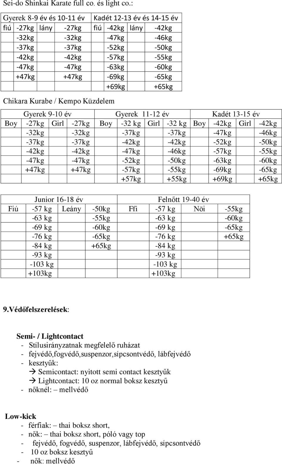 +47kg -69kg -65kg +69kg +65kg Chikara Kurabe / Kempo Küzdelem Gyerek 9-10 év Gyerek 11-12 év Kadét 13-15 év Boy -27kg Girl -27kg Boy -32 kg Girl -32 kg Boy -42kg Girl -42kg -32kg -32kg -37kg -37kg