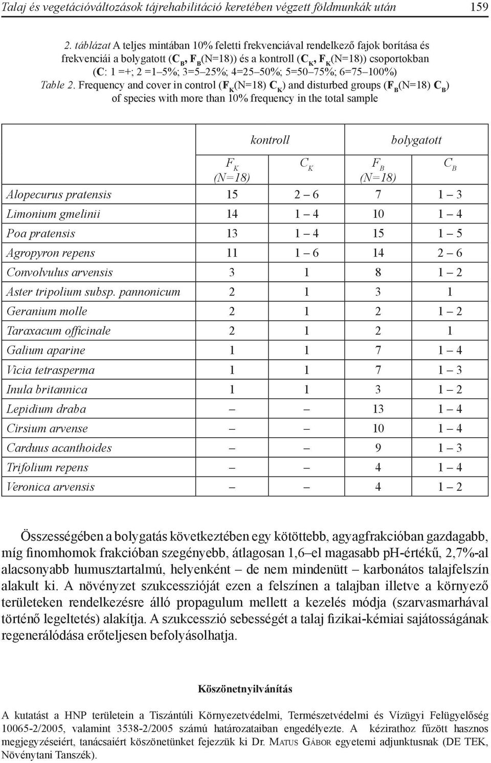 4=25 50%; 5=50 75%; 6=75 100%) Table 2.