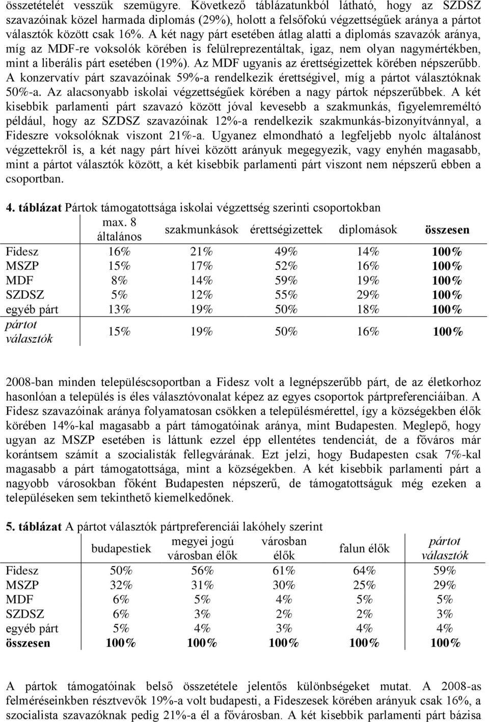 Az MDF ugyanis az érettségizettek körében népszerűbb. A konzervatív párt szavazóinak 59%-a rendelkezik érettségivel, míg a pártot választóknak 50%-a.