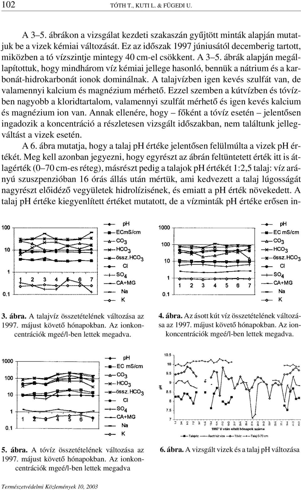 ábrák alapján megállapítottuk, hogy mindhárom víz kémiai jellege hasonló, bennük a nátrium és a karbonát-hidrokarbonát ionok dominálnak.