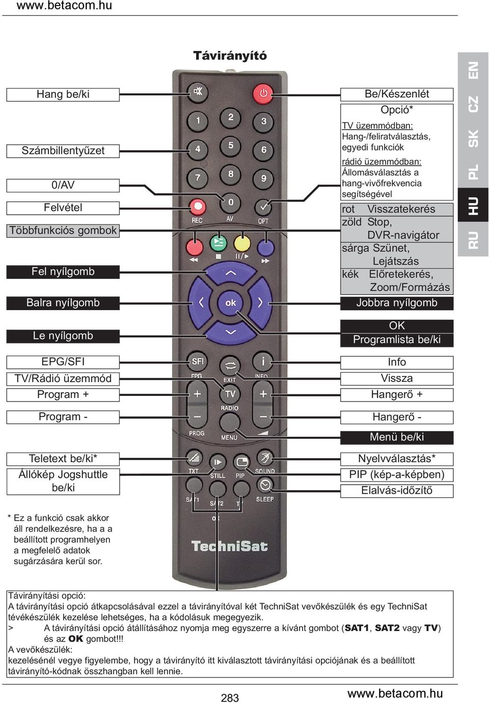 Szünet, Lejátszás kék Előretekerés, Zoom/Formázás Jobbra nyílgomb OK Programlista be/ki Info Vissza Hangerő + Hangerő - Menü be/ki Nyelvválasztás* PIP (kép-a-képben) Elalvás-időzítő RU HU PL SK CZ *