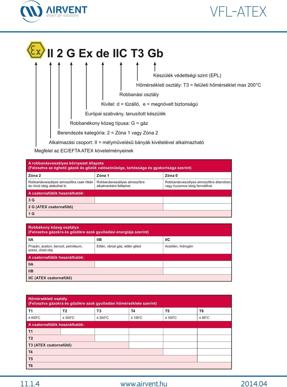 követelményeinek A robbanásveszélyes környezet állapota (Felosztva az éghető gázok és gőzök valószínűsége, tartóssága és gyakorisága szerint) Zóna 2 Zóna 1 Zóna 0 Robbanásveszélyes atmoszféra csak