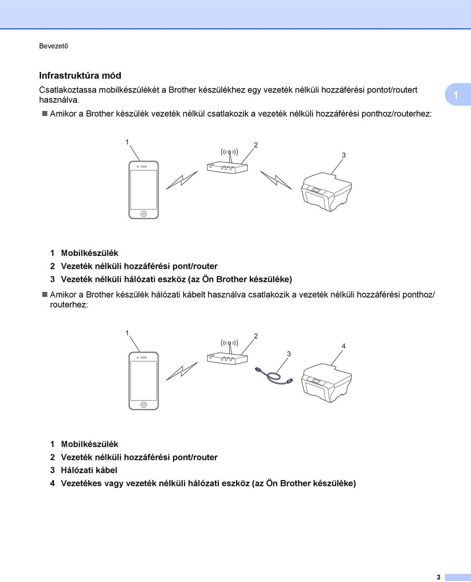 pont/router 3 Vezeték nélküli hálózati eszköz (az Ön Brother készüléke) Amikor a Brother készülék hálózati kábelt használva csatlakozik a vezeték nélküli