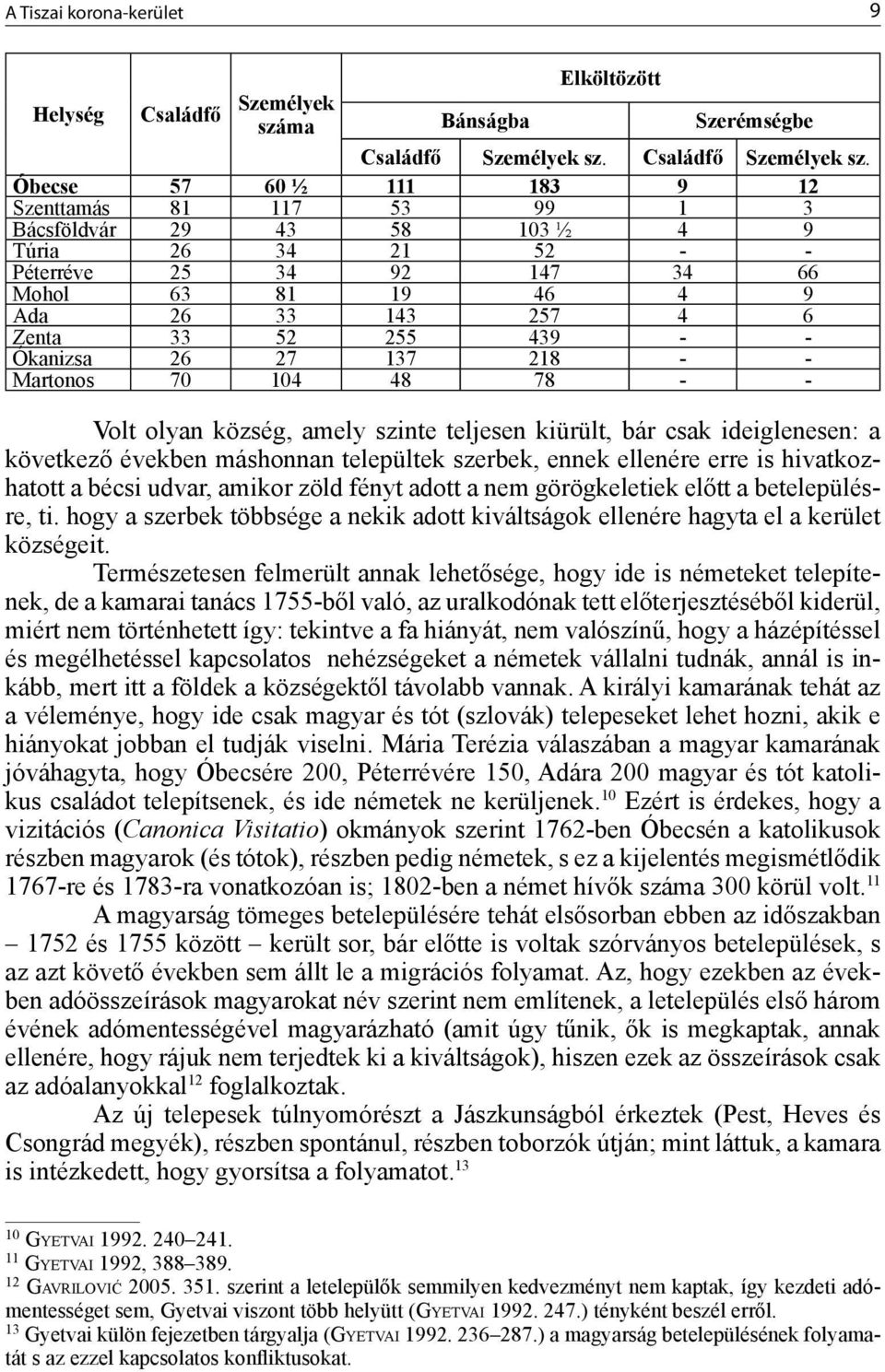 Családfő Személyek sz.