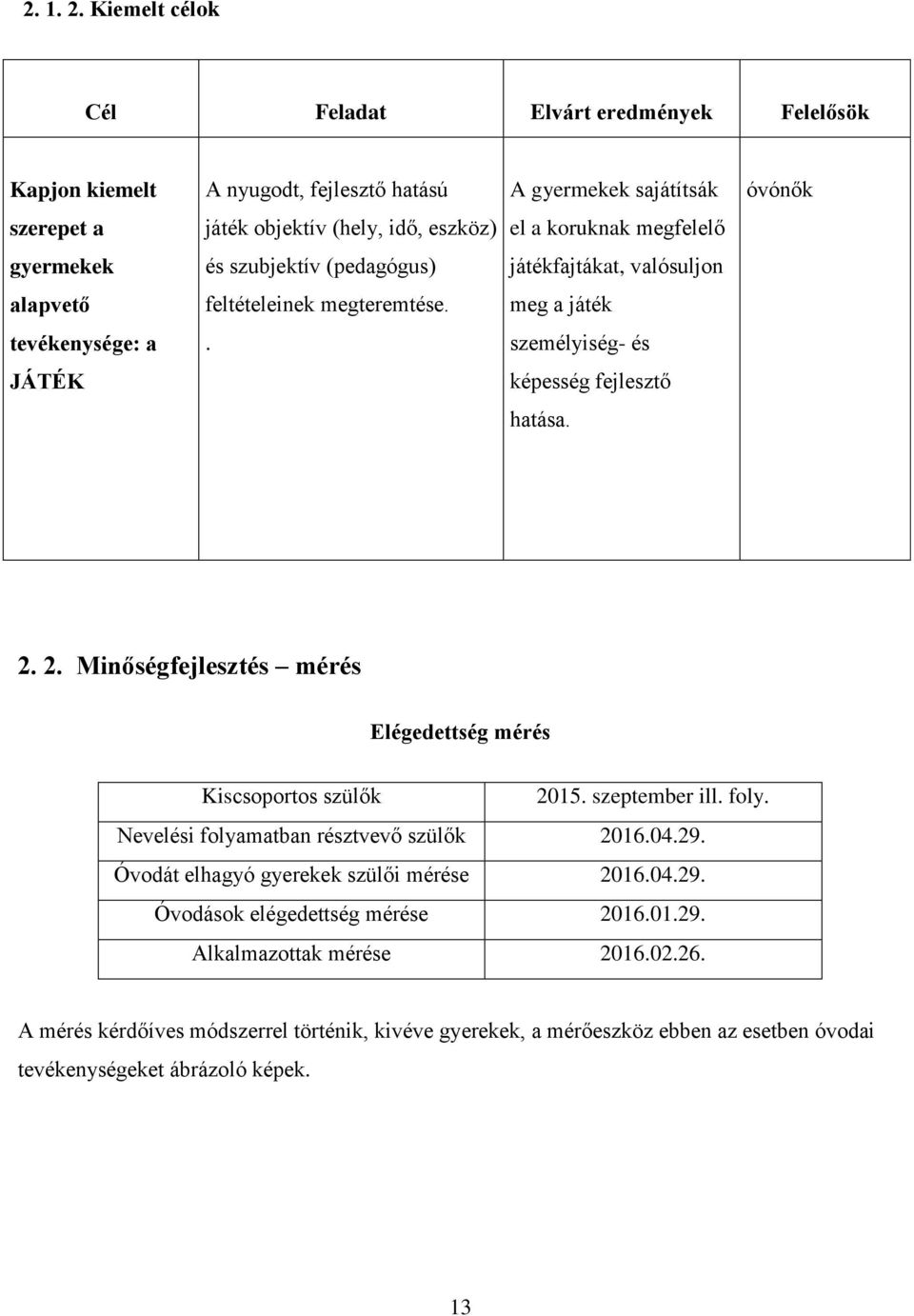 megfelelő gyermekek és szubjektív (pedagógus) játékfajtákat, valósuljon alapvető feltételeinek megteremtése. meg a játék tevékenysége: a. személyiség- és JÁTÉK képesség fejlesztő hatása. 2.