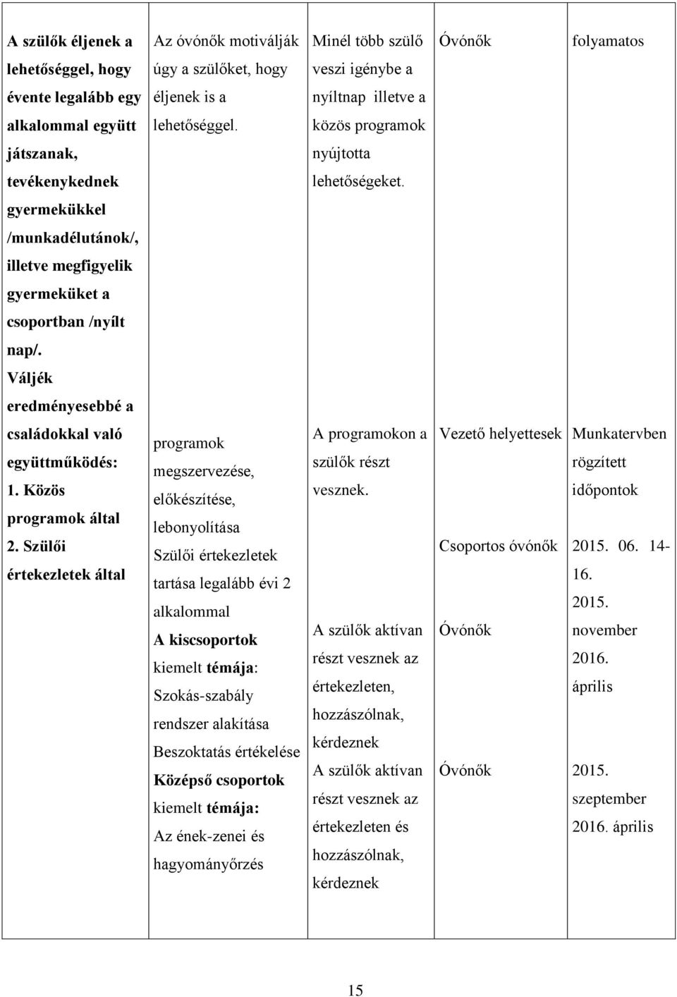 Váljék eredményesebbé a családokkal való együttműködés: 1. Közös programok által 2.