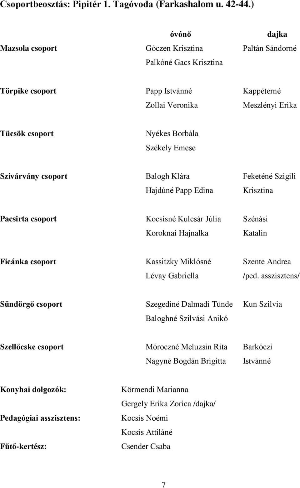 Emese Szivárvány csoport Balogh Klára Feketéné Szigili Hajdúné Papp Edina Krisztina Pacsirta csoport Kocsisné Kulcsár Júlia Szénási Koroknai Hajnalka Katalin Ficánka csoport Kassitzky Miklósné Szente
