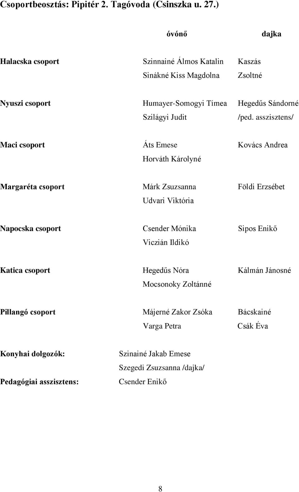 /ped. asszisztens/ Maci csoport Áts Emese Kovács Andrea Horváth Károlyné Margaréta csoport Márk Zsuzsanna Földi Erzsébet Udvari Viktória Napocska csoport