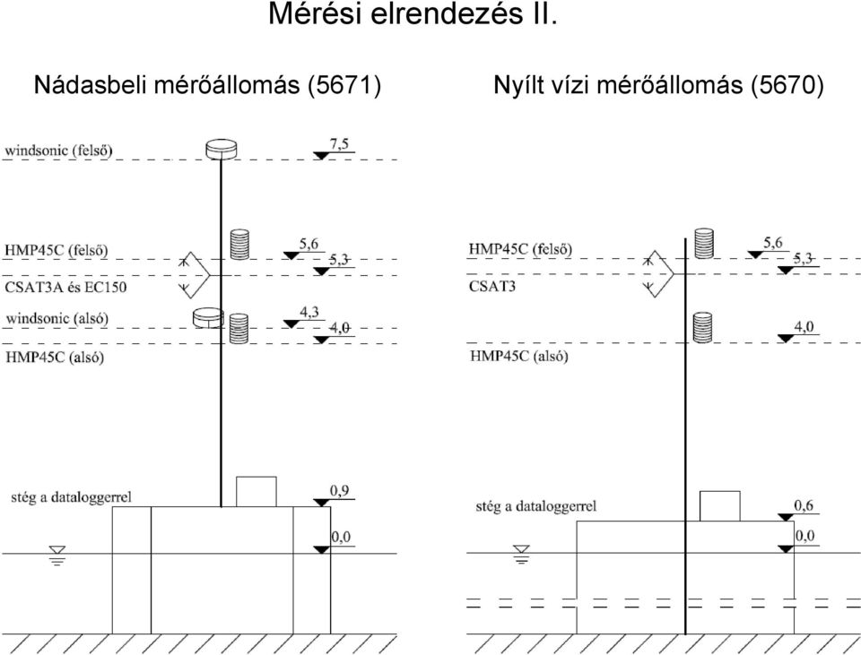 mérıállomás (5671)